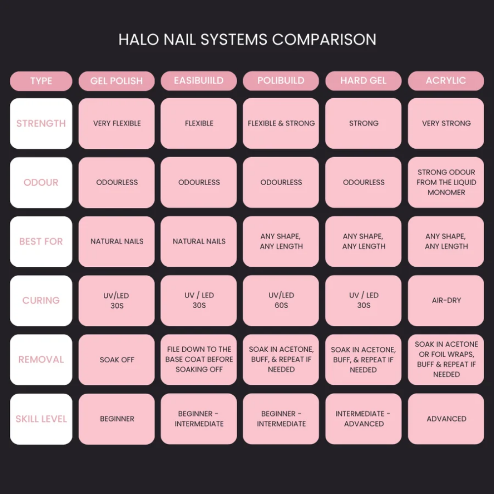 Halo PoliBuild Precision Nail Gel Marshmallow 30g