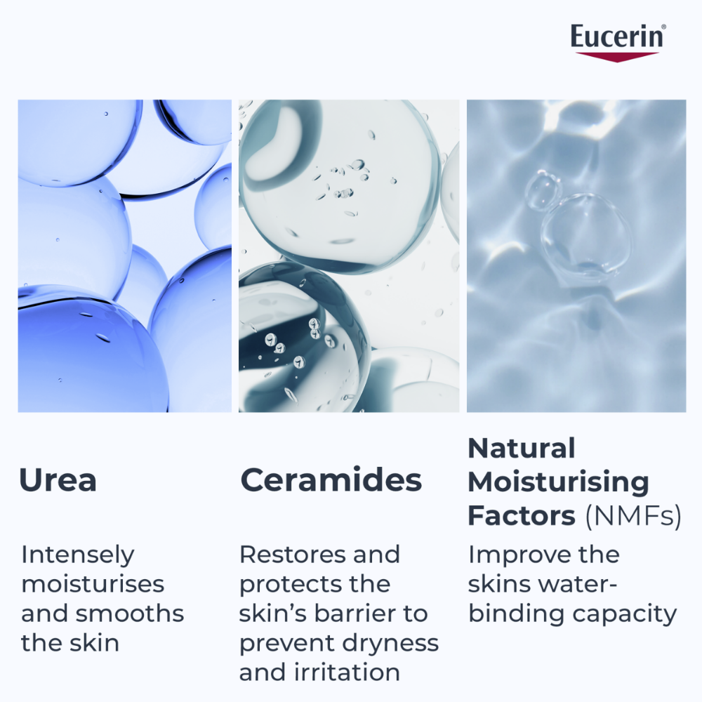 Eucerin Urea Repair+ 10% Urea Body Lotion 750ml