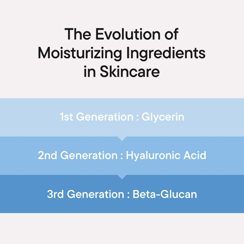 IUNIK Beta-Glucan Power Moisture Serum 50ml