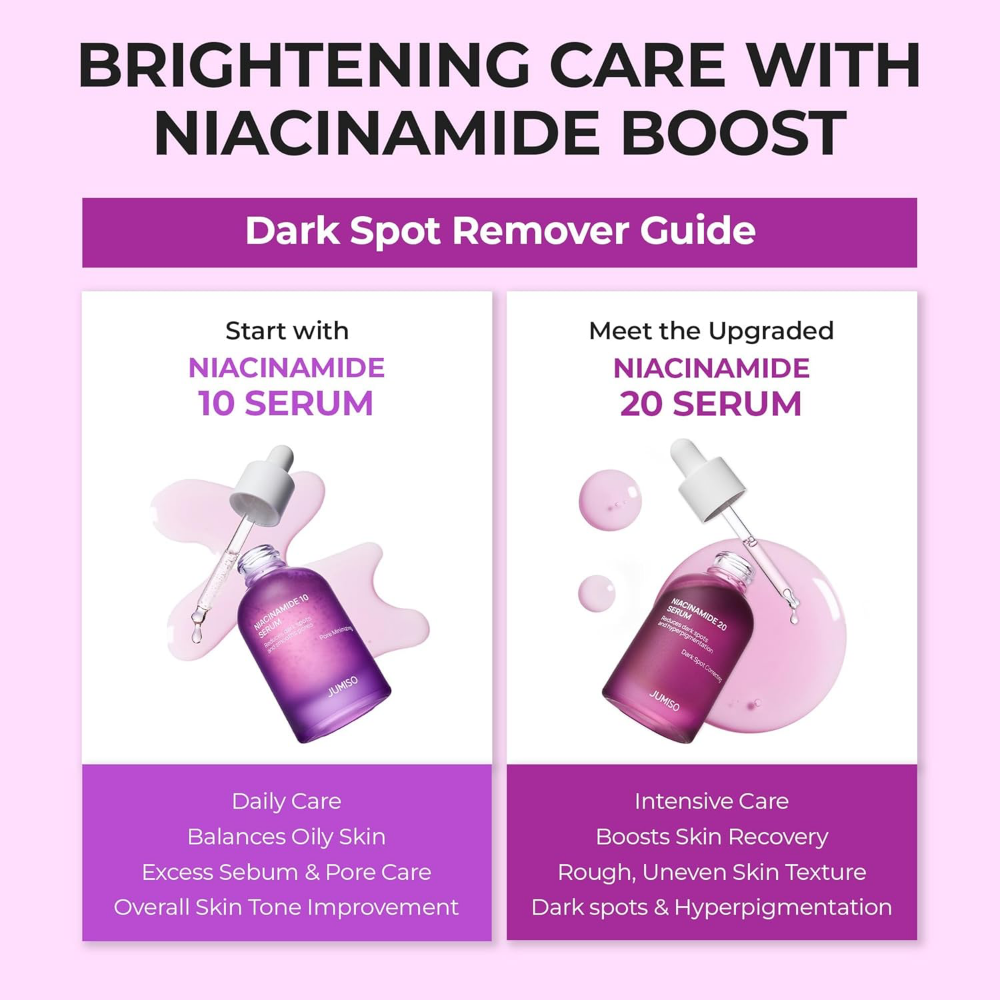 Jumiso Niacinamide 10 Serum 40ml