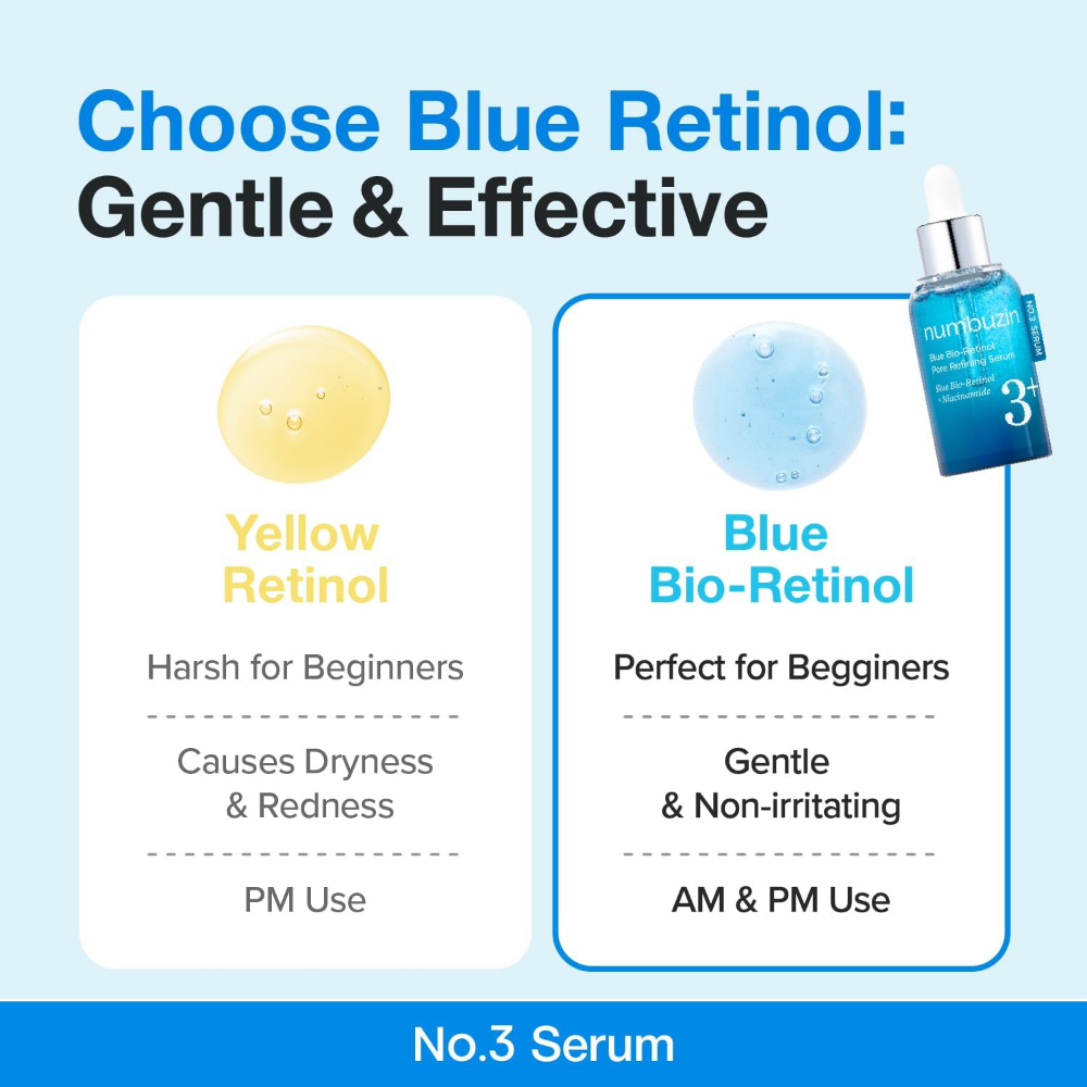 Numbuzin No. 3 Blue Bio-Retinol Pore Refining Serum 30ml