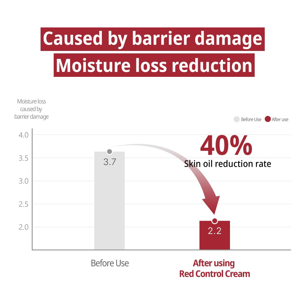 ZEROID Pimprove pH4 Red Control Cream 80ml